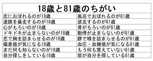 18歳と81歳.jpg