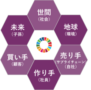 六方よし.png