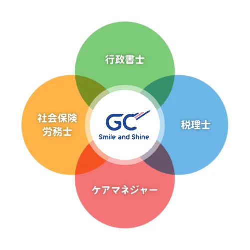 行政法人　社会保険労務士法人　税理士法人